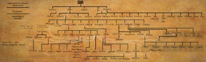 greek_gods_familytree_by_shadowglove
