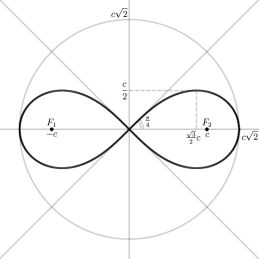 Lemniscate1